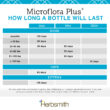 herbsmith-amazon-art-files-microflora-plus-final-update-late-2020-dosage-Final