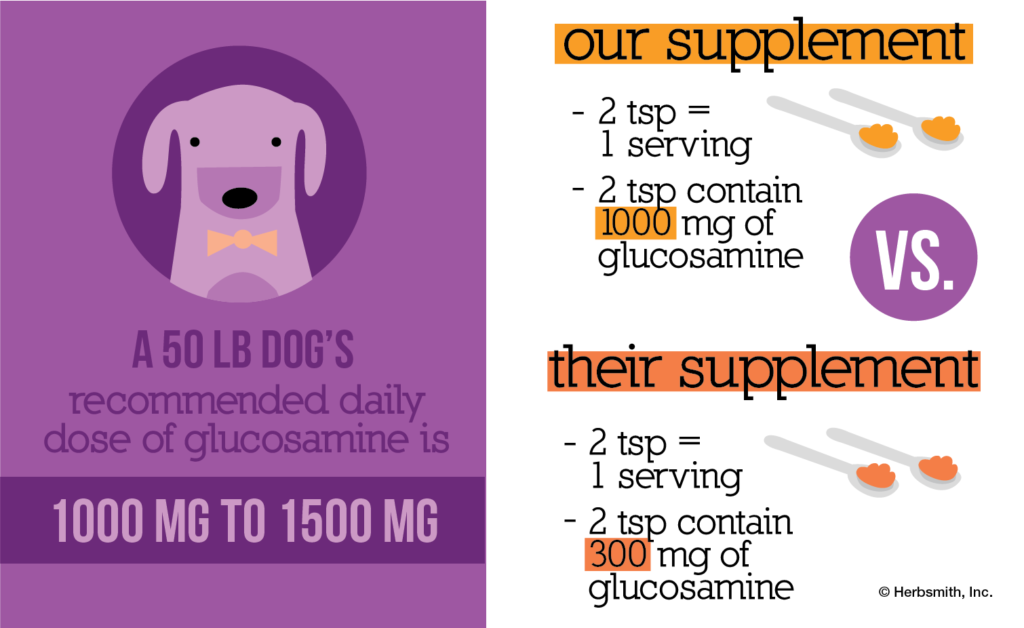 Glucosamine Dosage For Dogs Chart